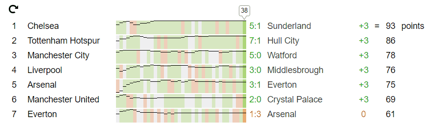 Библиотека для визуализации спортивных сезонов - 5 Библиотека для визуализации спортивных сезонов - 5
