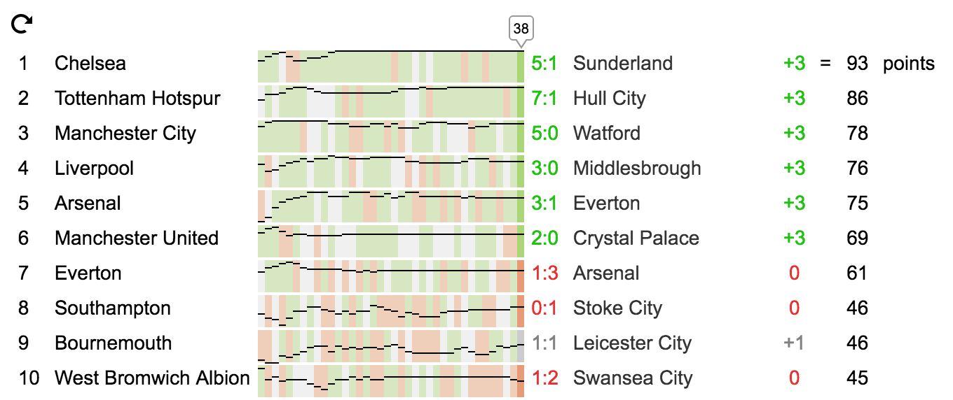 Библиотека для визуализации спортивных сезонов - 1 Библиотека для визуализации спортивных сезонов - 1