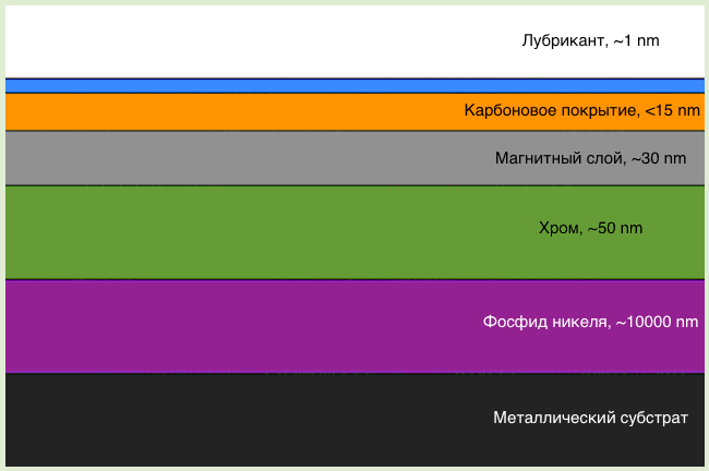 Химия компьютерного мира - 11