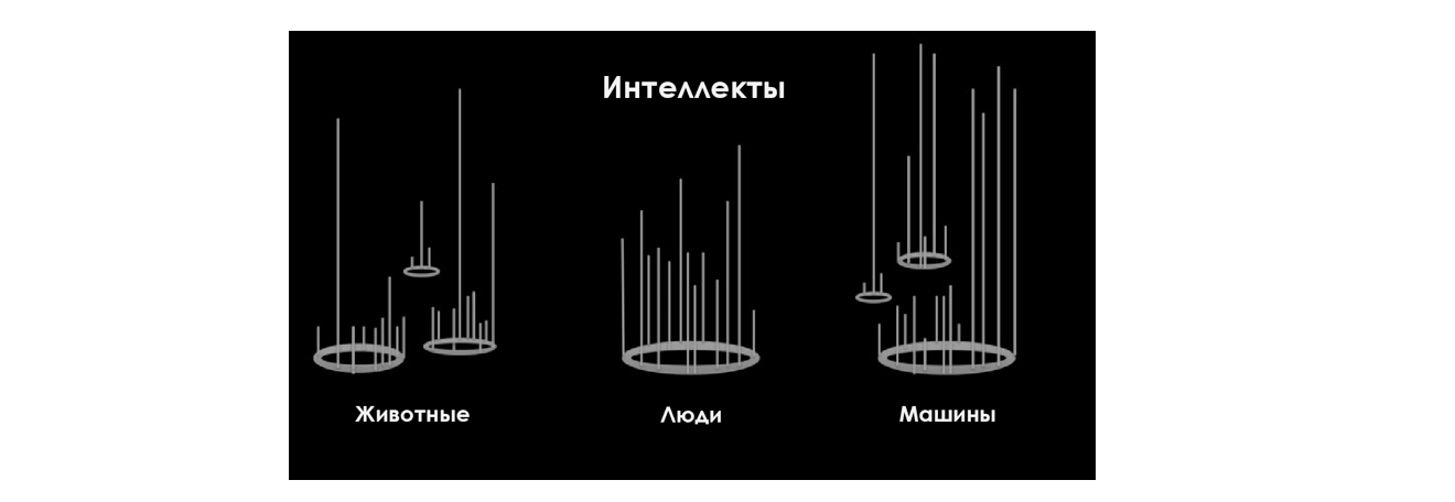 Культ карго искусственного интеллекта - 8