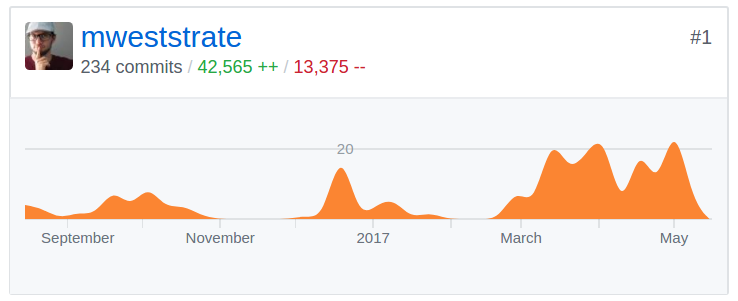 Перевод доклада про mobx-state-tree — всё лучшее из миров Redux и MobX - 1