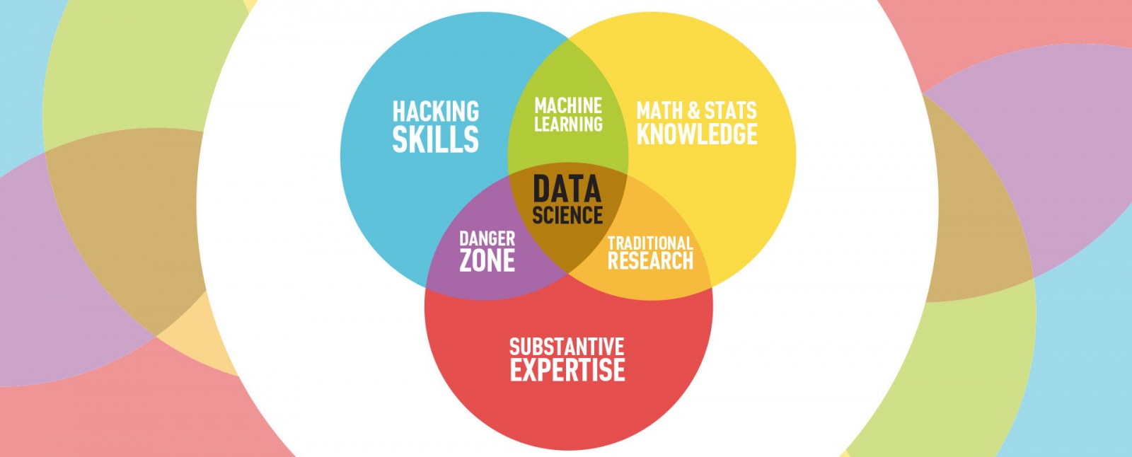 Приглашаем на Moscow Data Science 31 мая - 1