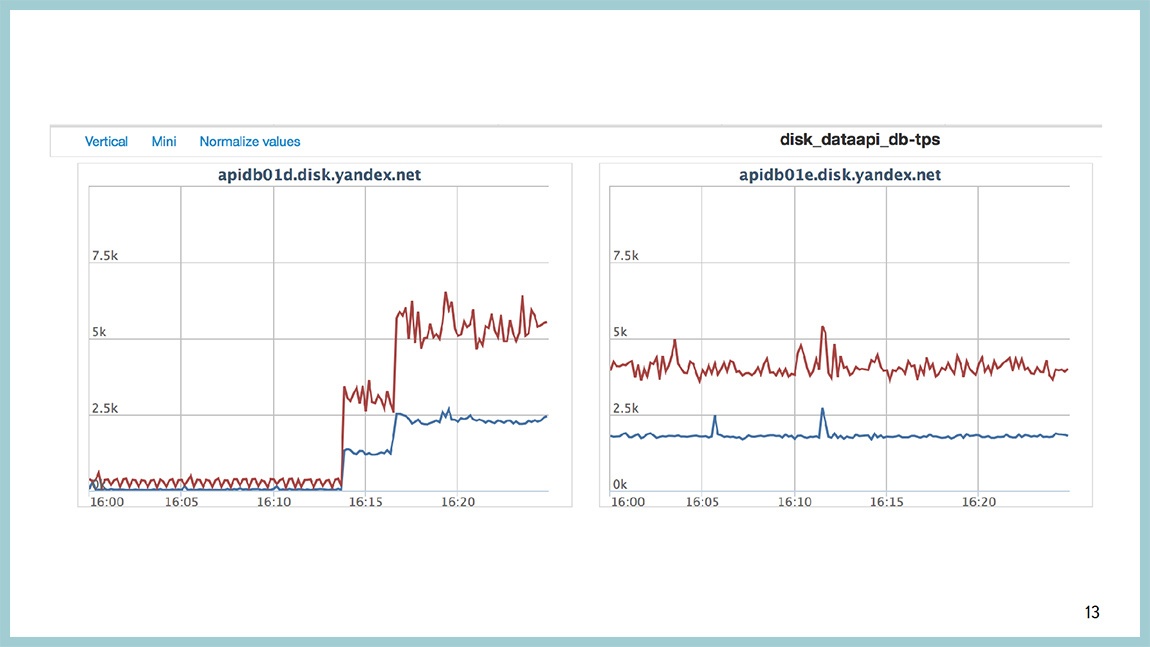 Способы диагностики PostgreSQL — Владимир Бородин и Ильдус Курбангалиев - 11 Способы диагностики PostgreSQL — Владимир Бородин и Ильдус Курбангалиев - 11
