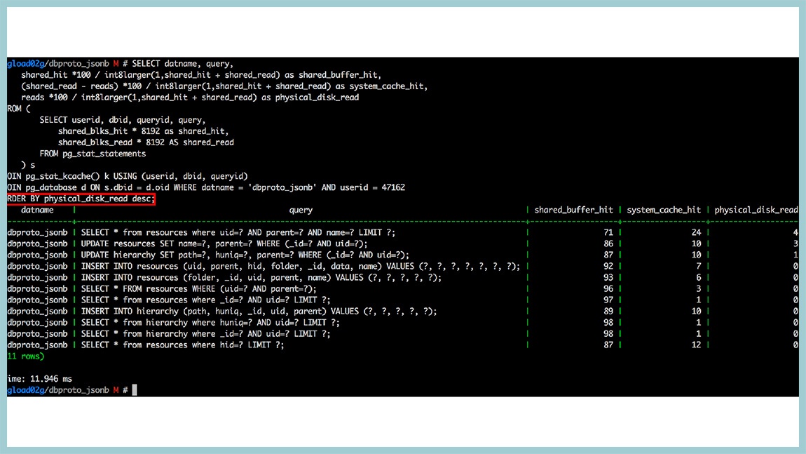 Способы диагностики PostgreSQL — Владимир Бородин и Ильдус Курбангалиев - 18 Способы диагностики PostgreSQL — Владимир Бородин и Ильдус Курбангалиев - 18