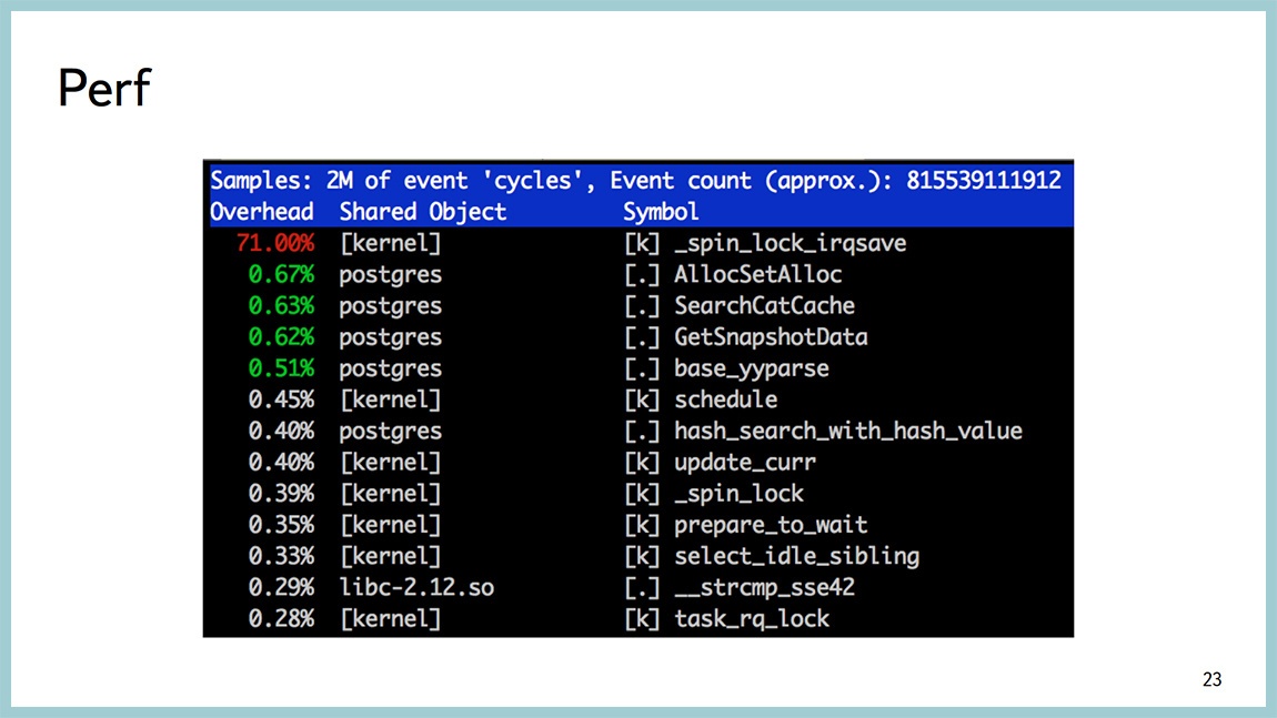 Способы диагностики PostgreSQL — Владимир Бородин и Ильдус Курбангалиев - 21 Способы диагностики PostgreSQL — Владимир Бородин и Ильдус Курбангалиев - 21
