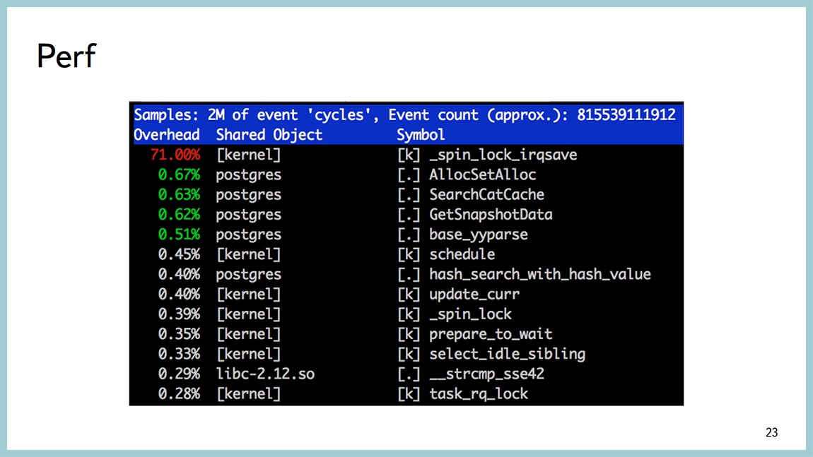 Способы диагностики PostgreSQL — Владимир Бородин и Ильдус Курбангалиев - 21
