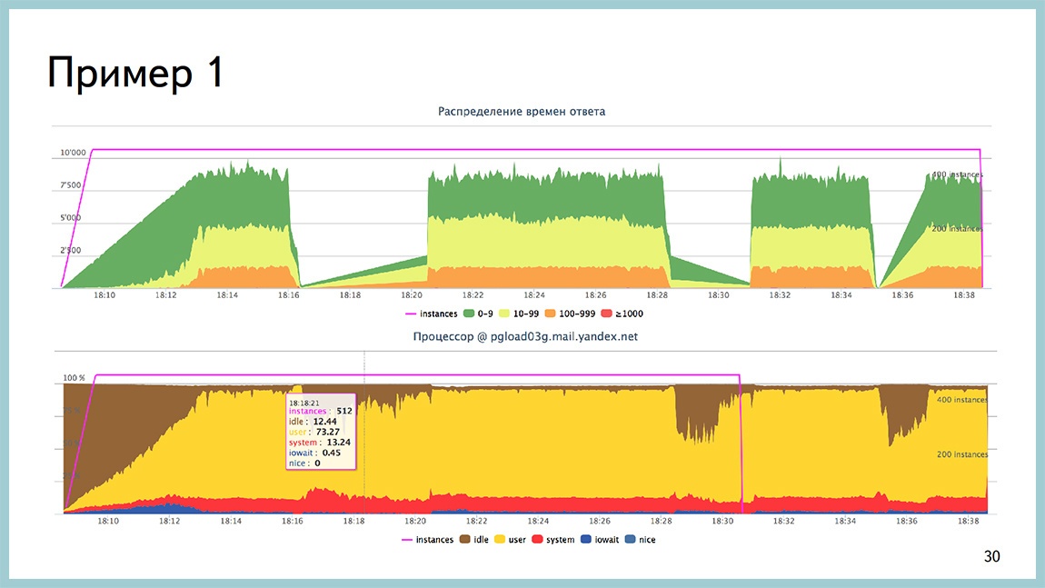 Способы диагностики PostgreSQL — Владимир Бородин и Ильдус Курбангалиев - 28 Способы диагностики PostgreSQL — Владимир Бородин и Ильдус Курбангалиев - 28