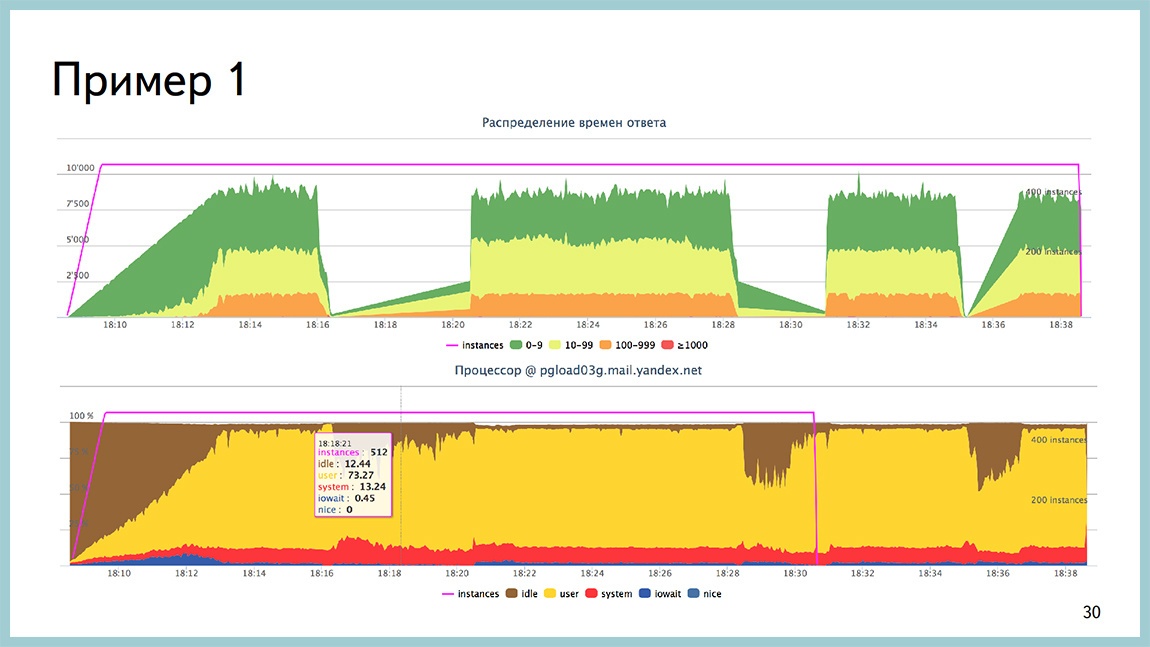 Способы диагностики PostgreSQL — Владимир Бородин и Ильдус Курбангалиев - 28