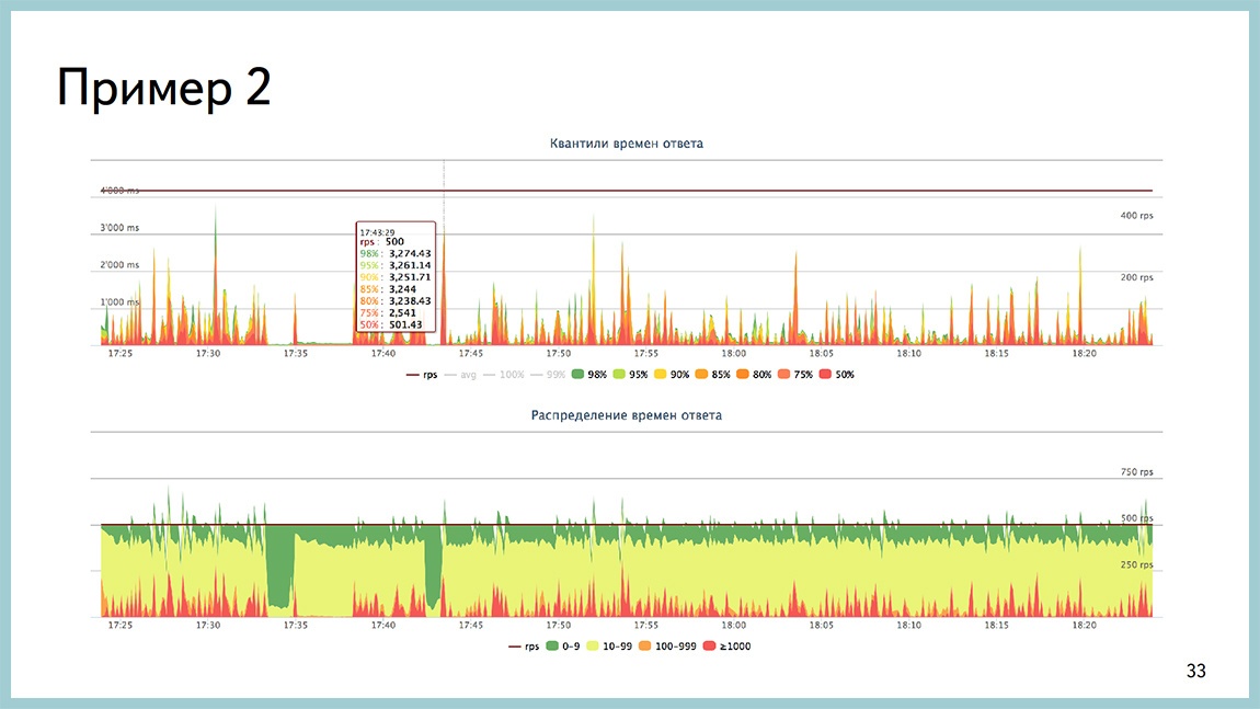 Способы диагностики PostgreSQL — Владимир Бородин и Ильдус Курбангалиев - 31 Способы диагностики PostgreSQL — Владимир Бородин и Ильдус Курбангалиев - 31