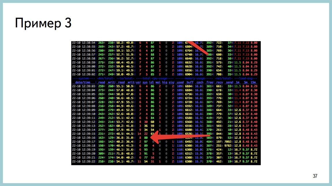 Способы диагностики PostgreSQL — Владимир Бородин и Ильдус Курбангалиев - 35