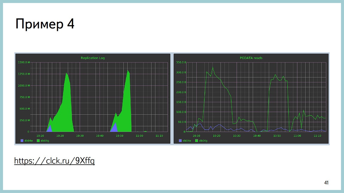 Способы диагностики PostgreSQL — Владимир Бородин и Ильдус Курбангалиев - 39 Способы диагностики PostgreSQL — Владимир Бородин и Ильдус Курбангалиев - 39
