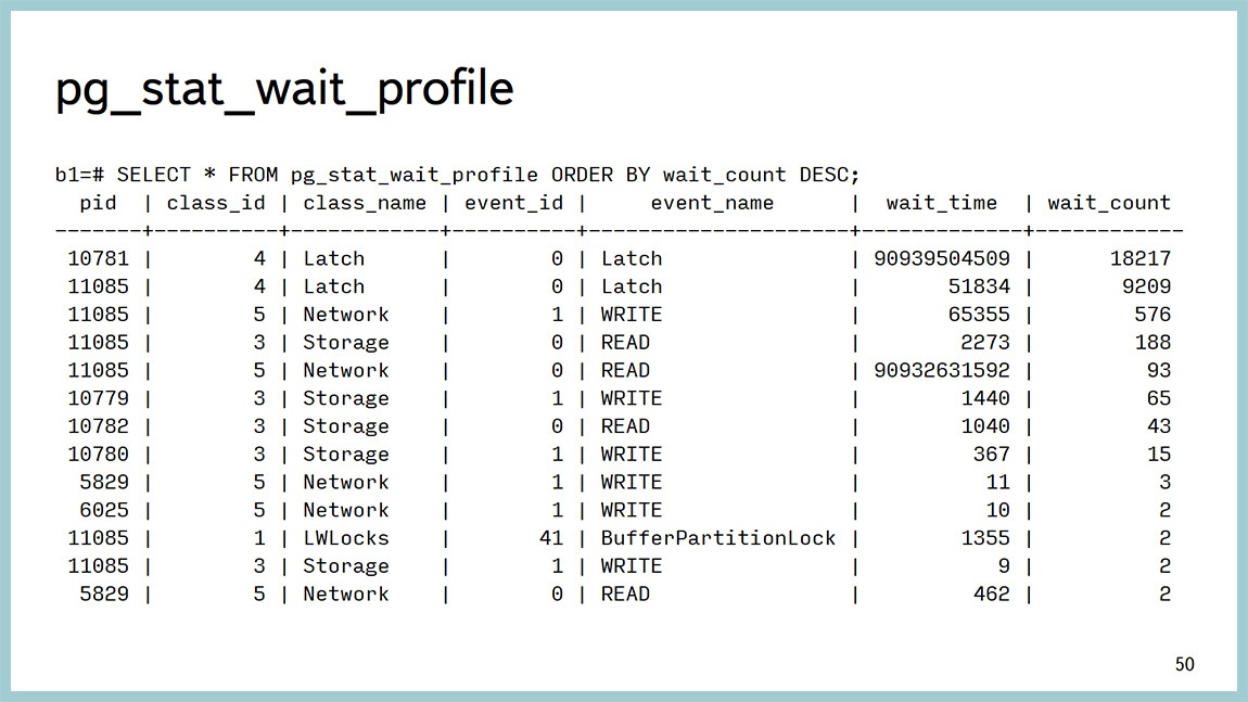 Способы диагностики PostgreSQL — Владимир Бородин и Ильдус Курбангалиев - 48