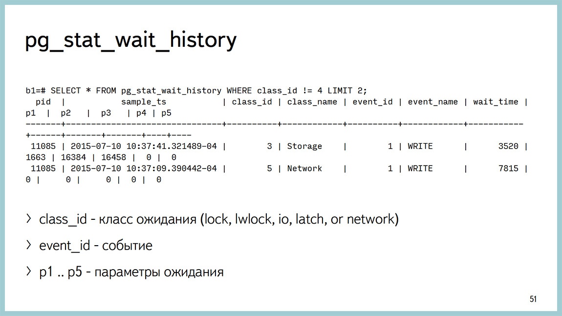 Способы диагностики PostgreSQL — Владимир Бородин и Ильдус Курбангалиев - 49