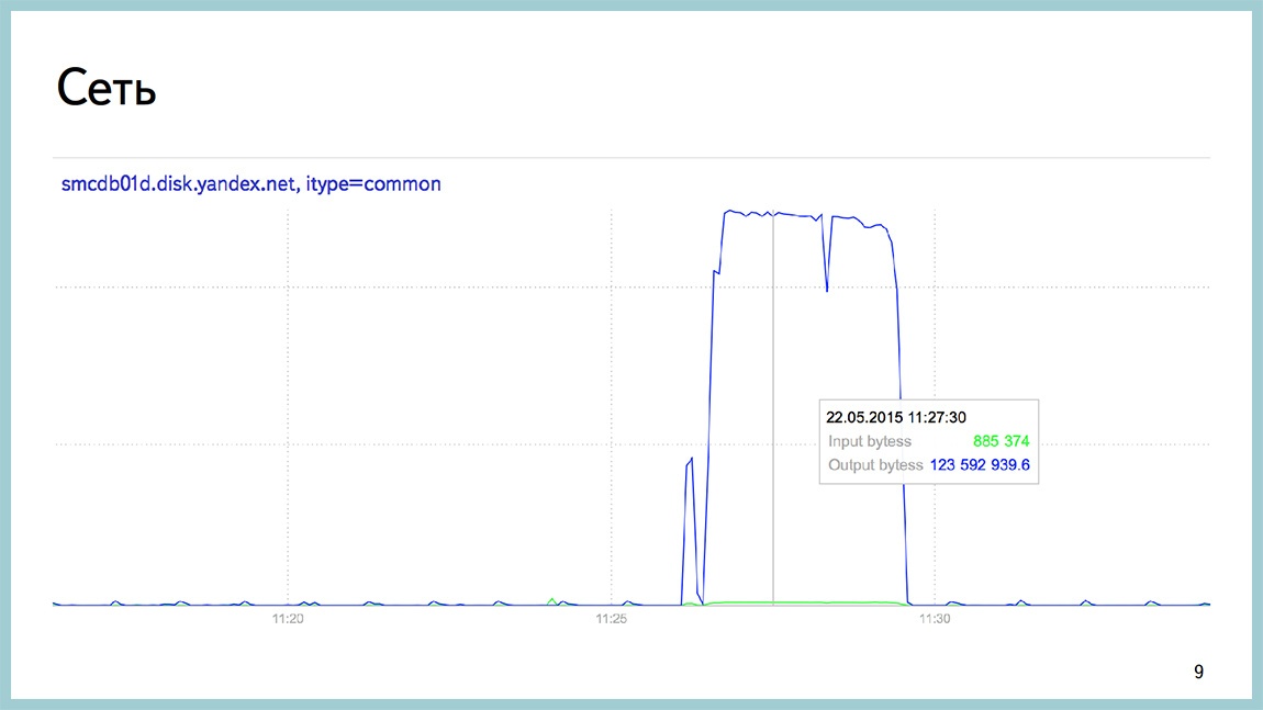 Способы диагностики PostgreSQL — Владимир Бородин и Ильдус Курбангалиев - 7