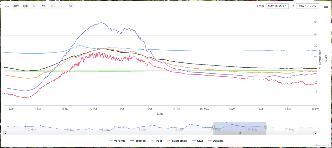 Умный дом, как я до такого докатился. Часть 4-я - 6 Умный дом, как я до такого докатился. Часть 4-я - 6