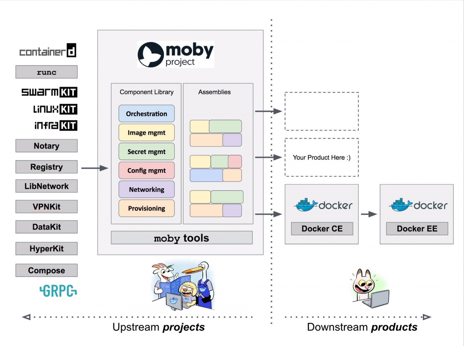 В чём суть проекта Moby и почему главным репозиторием Docker вдруг стал moby-moby? - 2