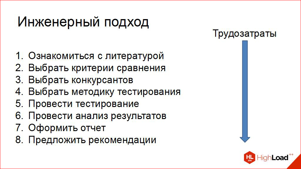 Выбираем СУБД для хранения временных рядов - 10