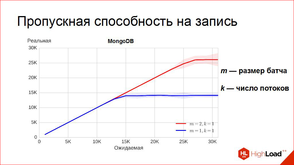 Выбираем СУБД для хранения временных рядов - 16