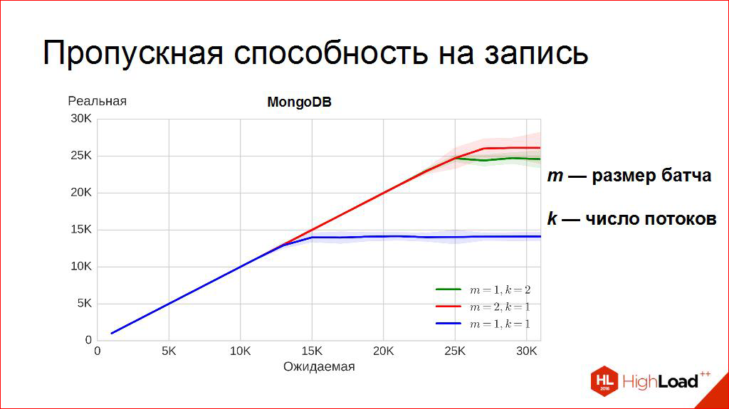 Выбираем СУБД для хранения временных рядов - 17