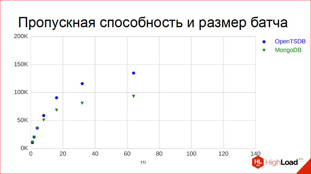 Выбираем СУБД для хранения временных рядов - 18