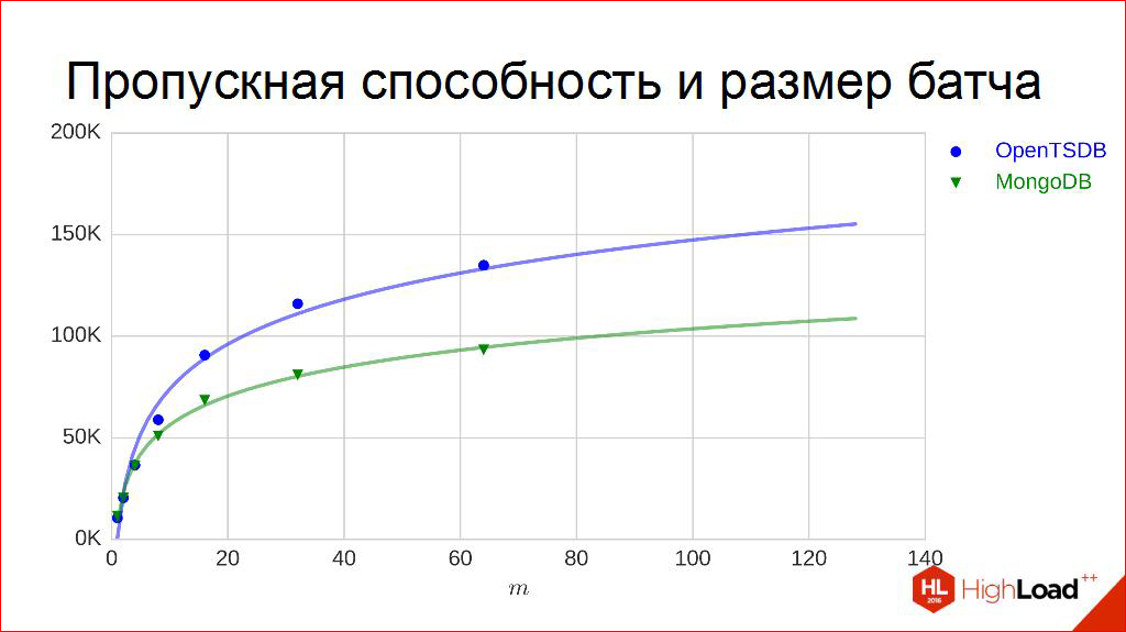 Выбираем СУБД для хранения временных рядов - 19