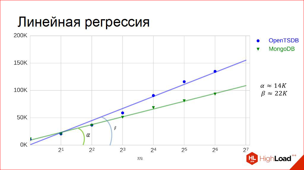 Выбираем СУБД для хранения временных рядов - 20