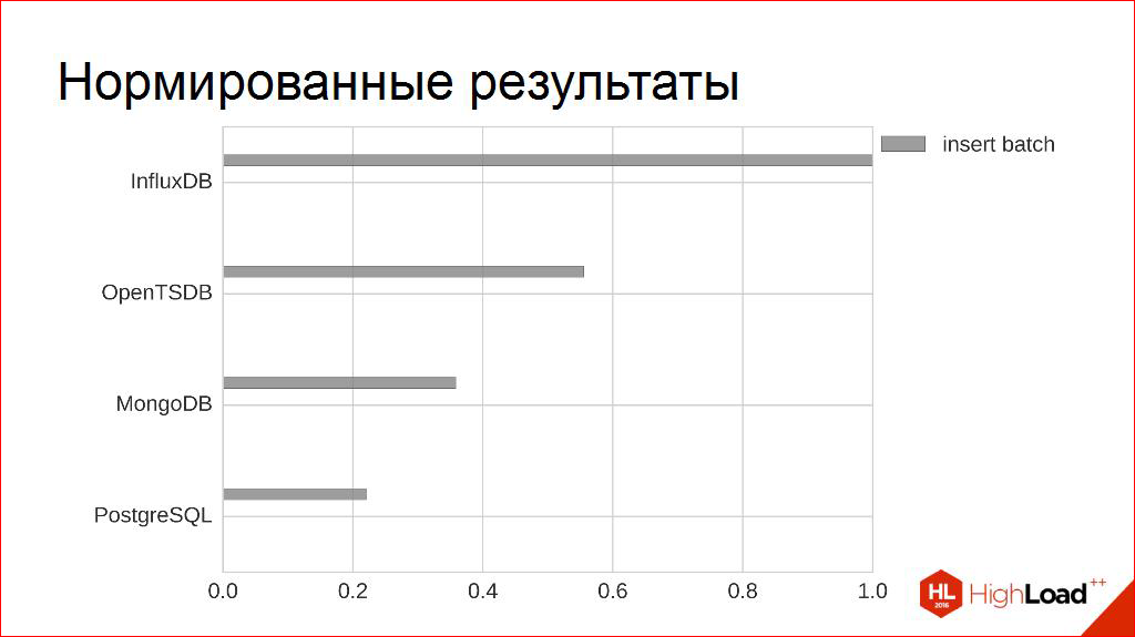 Выбираем СУБД для хранения временных рядов - 21