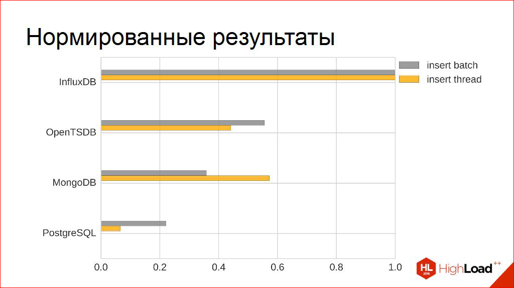 Выбираем СУБД для хранения временных рядов - 25