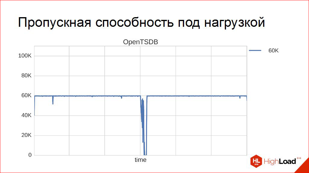 Выбираем СУБД для хранения временных рядов - 26