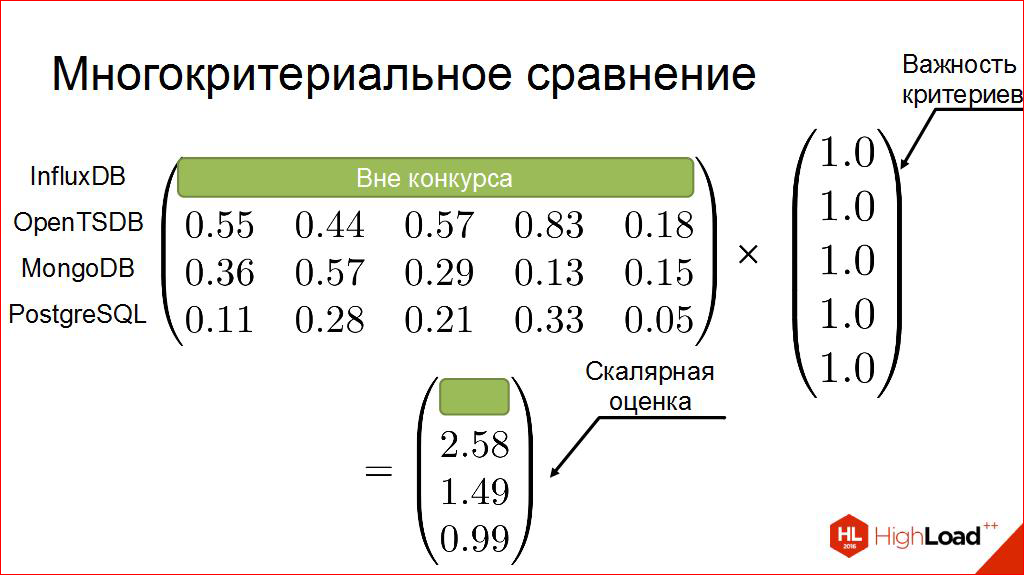 Выбираем СУБД для хранения временных рядов - 34