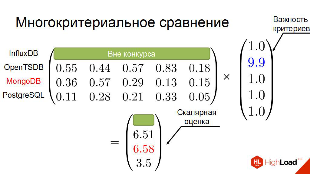 Выбираем СУБД для хранения временных рядов - 36