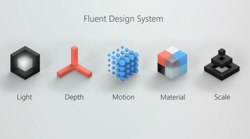 Fluent Design (не) сдвигая парадигмы - 17