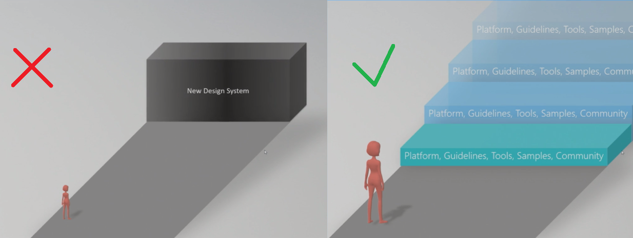 Fluent Design (не) сдвигая парадигмы - 1