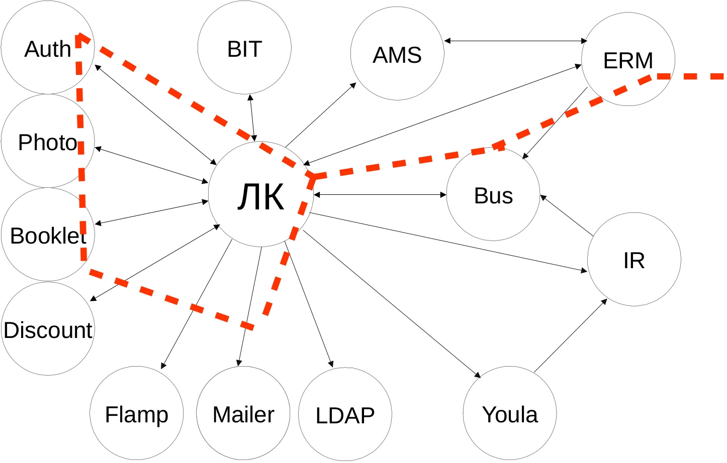 Ещё одна система логирования, теперь на ElasticSearch, Logstash, Kibana и Prometheus - 2