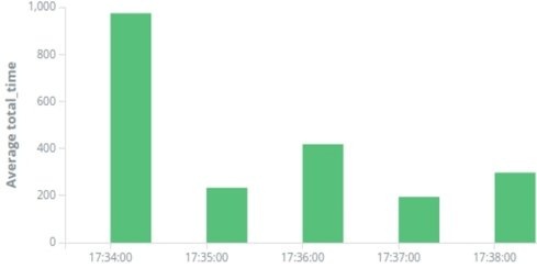 Ещё одна система логирования, теперь на ElasticSearch, Logstash, Kibana и Prometheus - 5