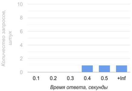 Ещё одна система логирования, теперь на ElasticSearch, Logstash, Kibana и Prometheus - 8