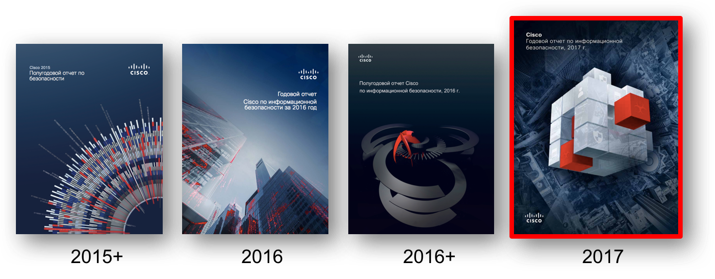 Последние отчеты Cisco с анализом угроз ИБ