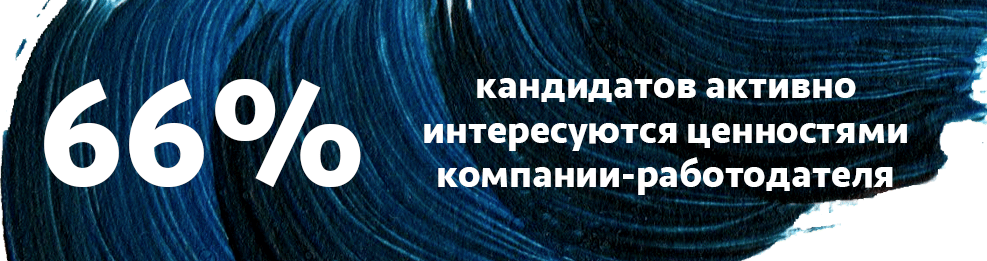 Обратная сторона рекрутмента: что HR-технологии изменили для кандидатов - 6