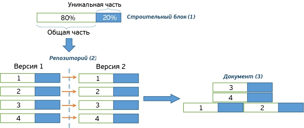 Как с помощью руководства пользователя повысить качество информационной системы - 5