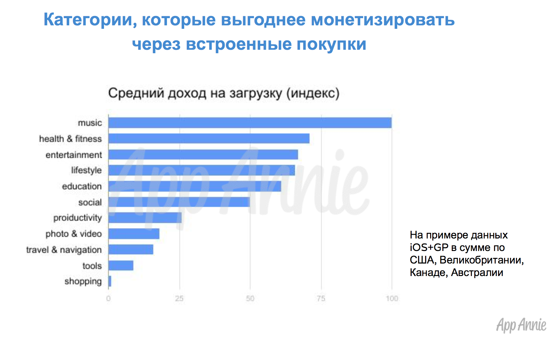 Мобильный рынок в цифрах - 3