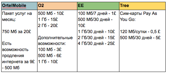 Роуминг за границей: как отличаются цены на мобильный интернет в Европе? - 8