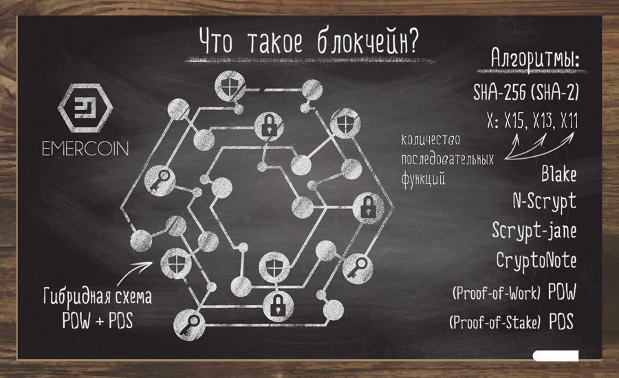 Статья, на которую можно ссылаться: что такое блокчейн - 1