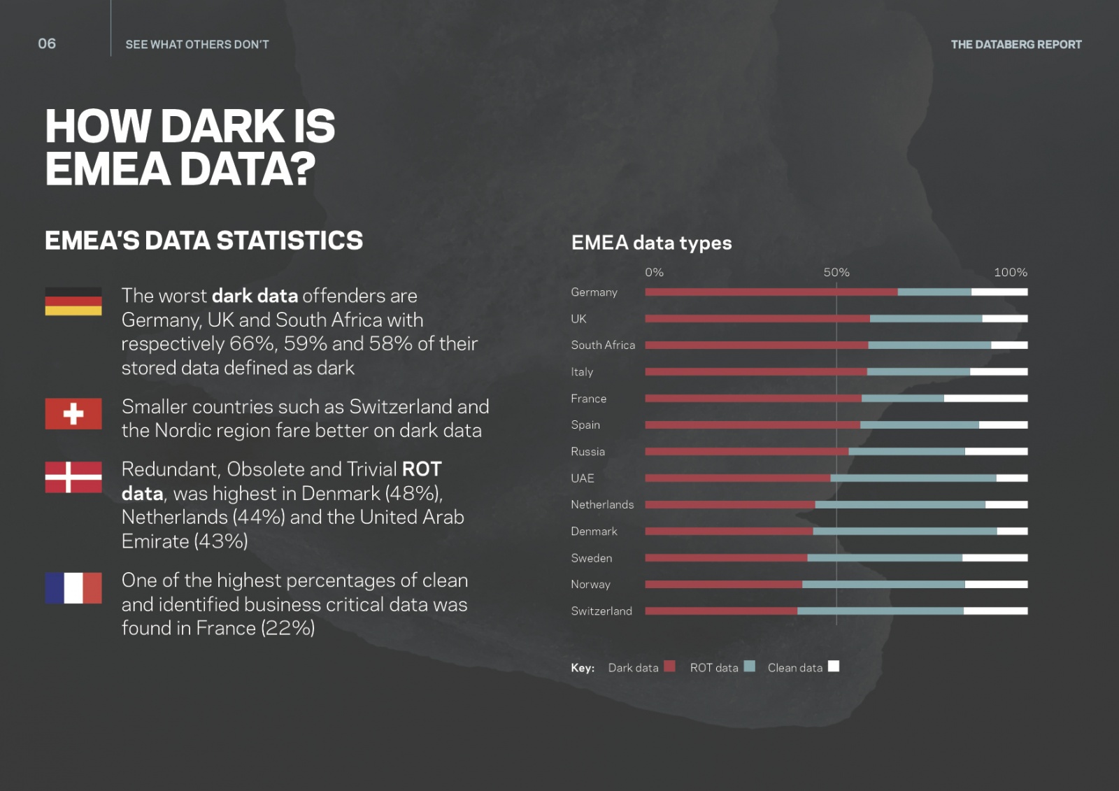 Упущенные возможности BigData - 1