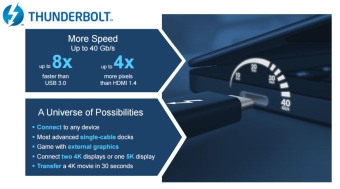 Intel внедрит интерфейс Thunderbolt в свои CPU или наборы системной логики