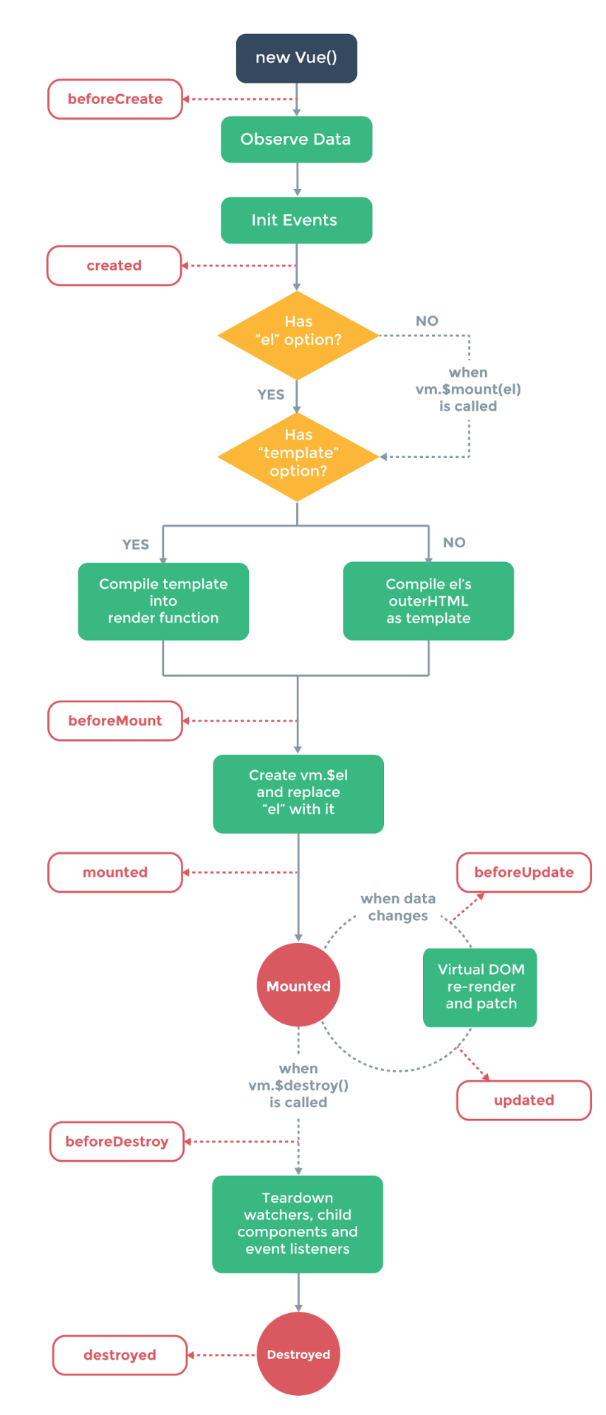 Vue.js для сомневающихся. Все, что нужно знать - 2