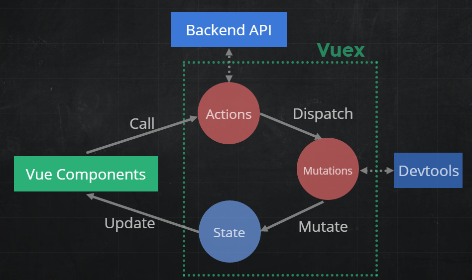 Vue.js для сомневающихся. Все, что нужно знать - 5