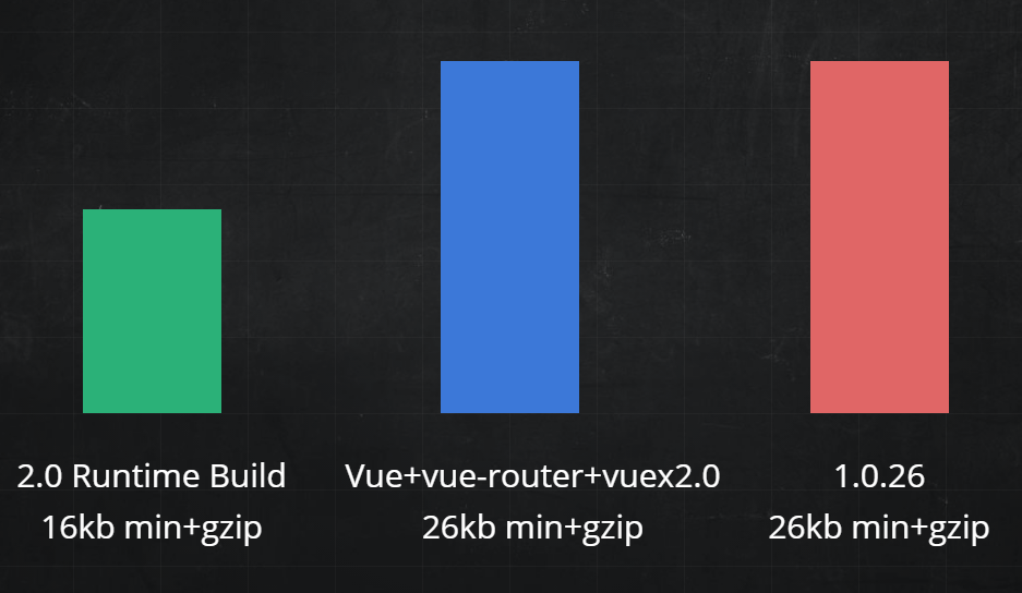 Vue.js для сомневающихся. Все, что нужно знать - 8