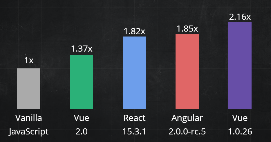 Vue.js для сомневающихся. Все, что нужно знать - 9