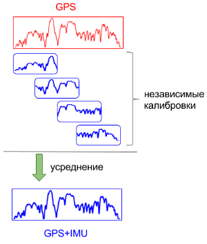 скользящее окно