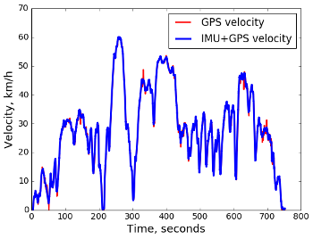 Final result - long-range time series calibrated with overlapping sliding windows